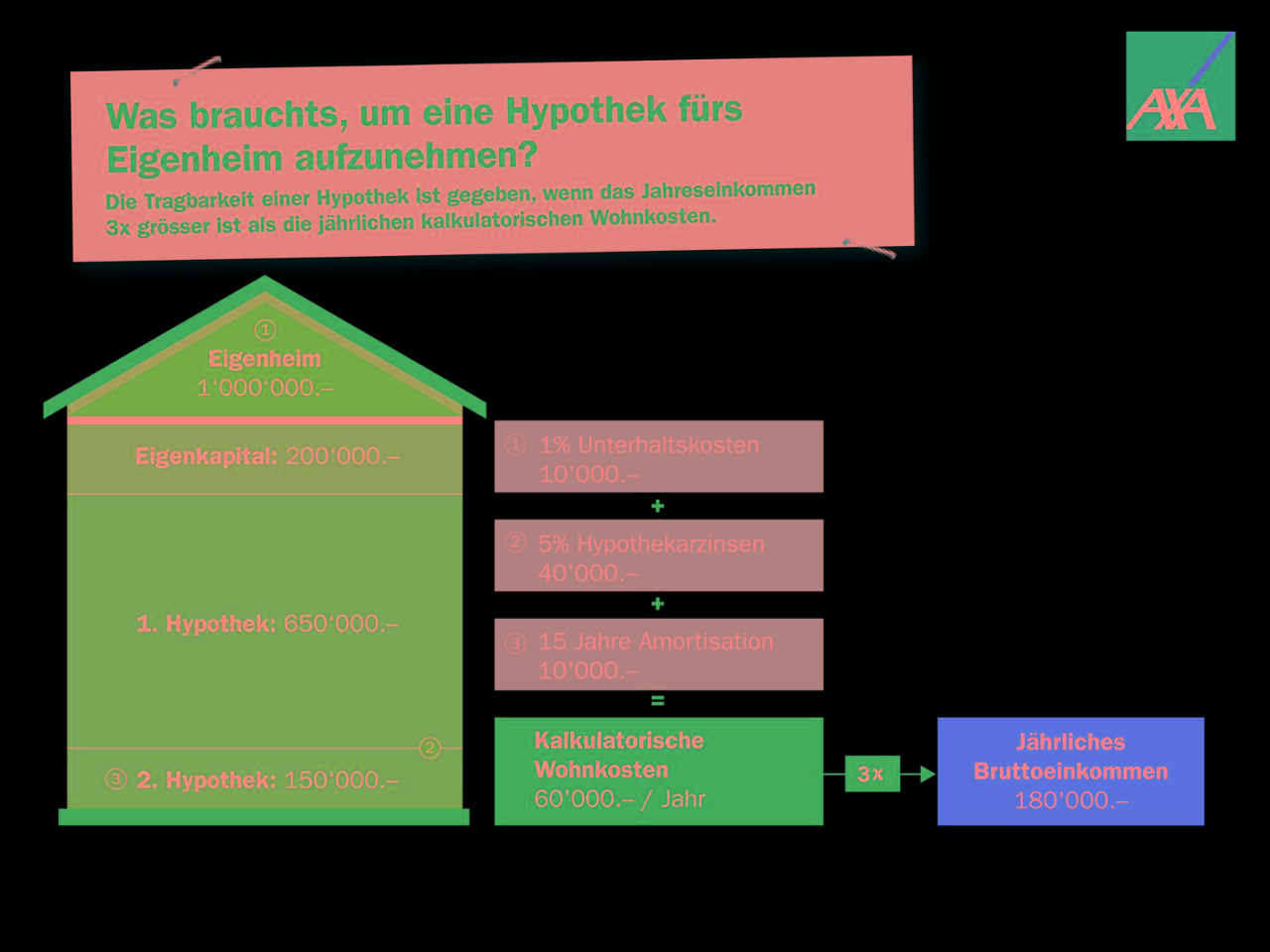 Was zählt beim Erwerb von Wohneigentum?