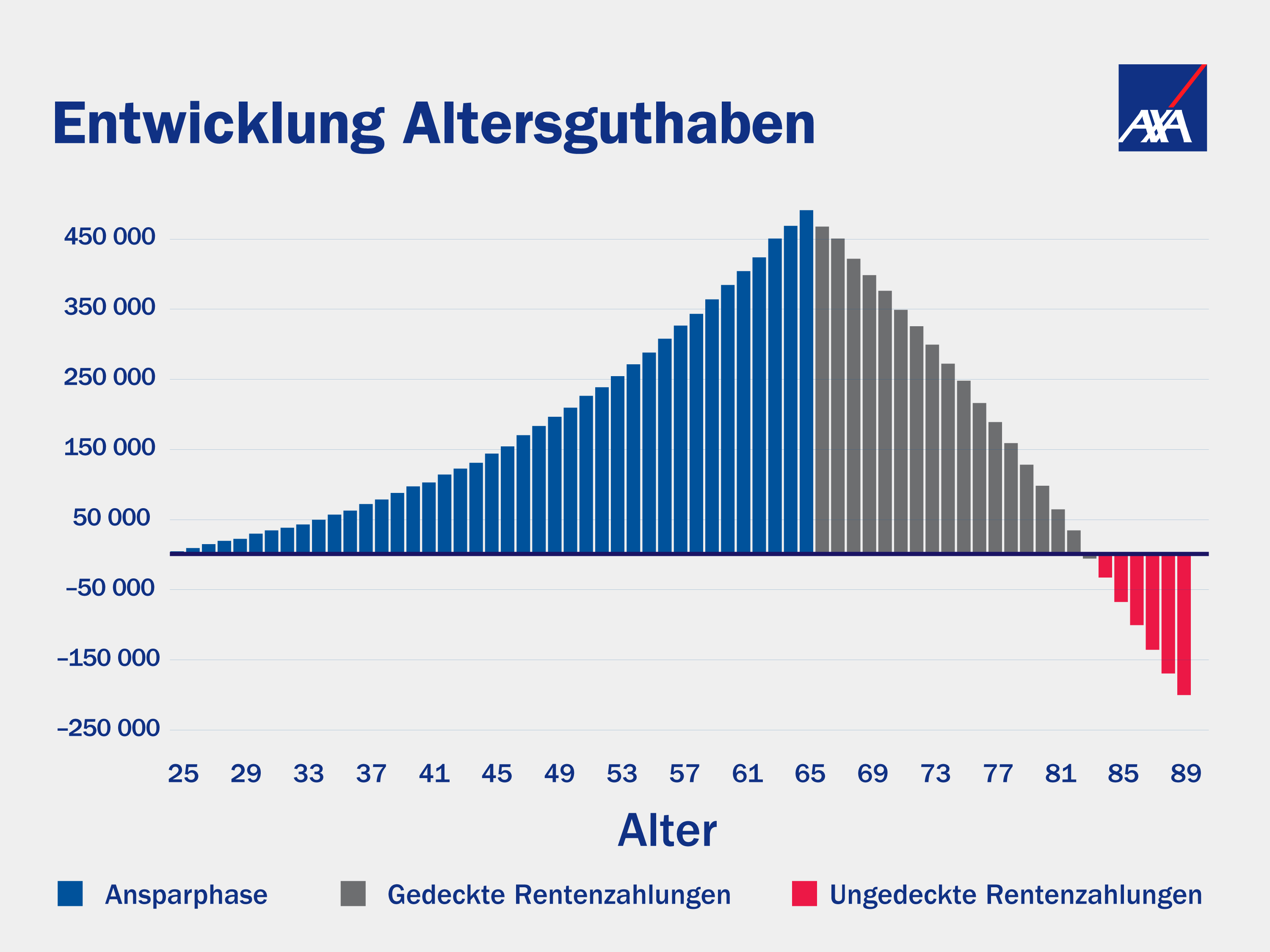 Wenn die Renten der Pensionskassen sinken | AXA